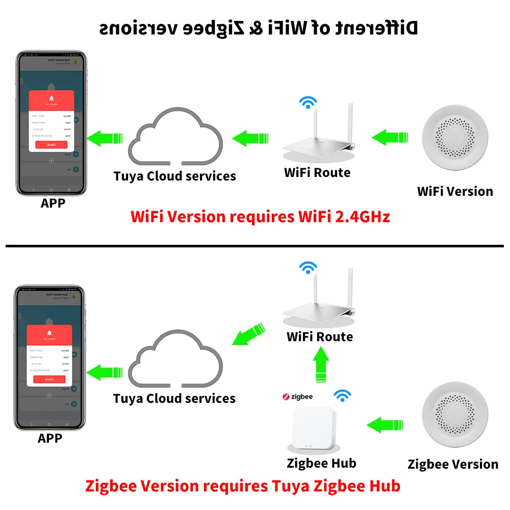 Tuya Zigbee WiFi Smart Siren Alarm 100db Speaker For Smart Home Security Works With SmartLife Alexa Yandex