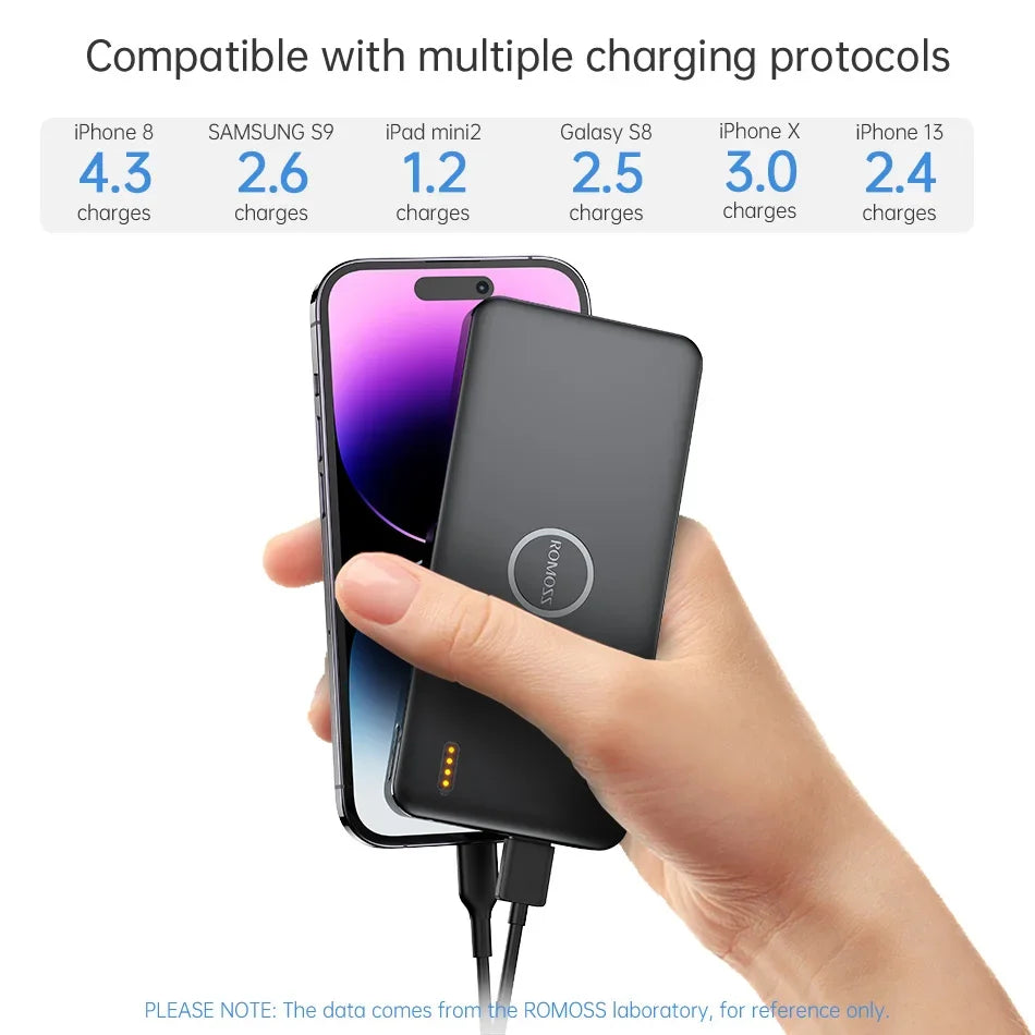 ROMOSS PPB10 Power Bank 10000 mAh 10W  Charging Powerbank PD1.0 QC3.0 Portable Battery Charger For xiaomi iphone Huawei