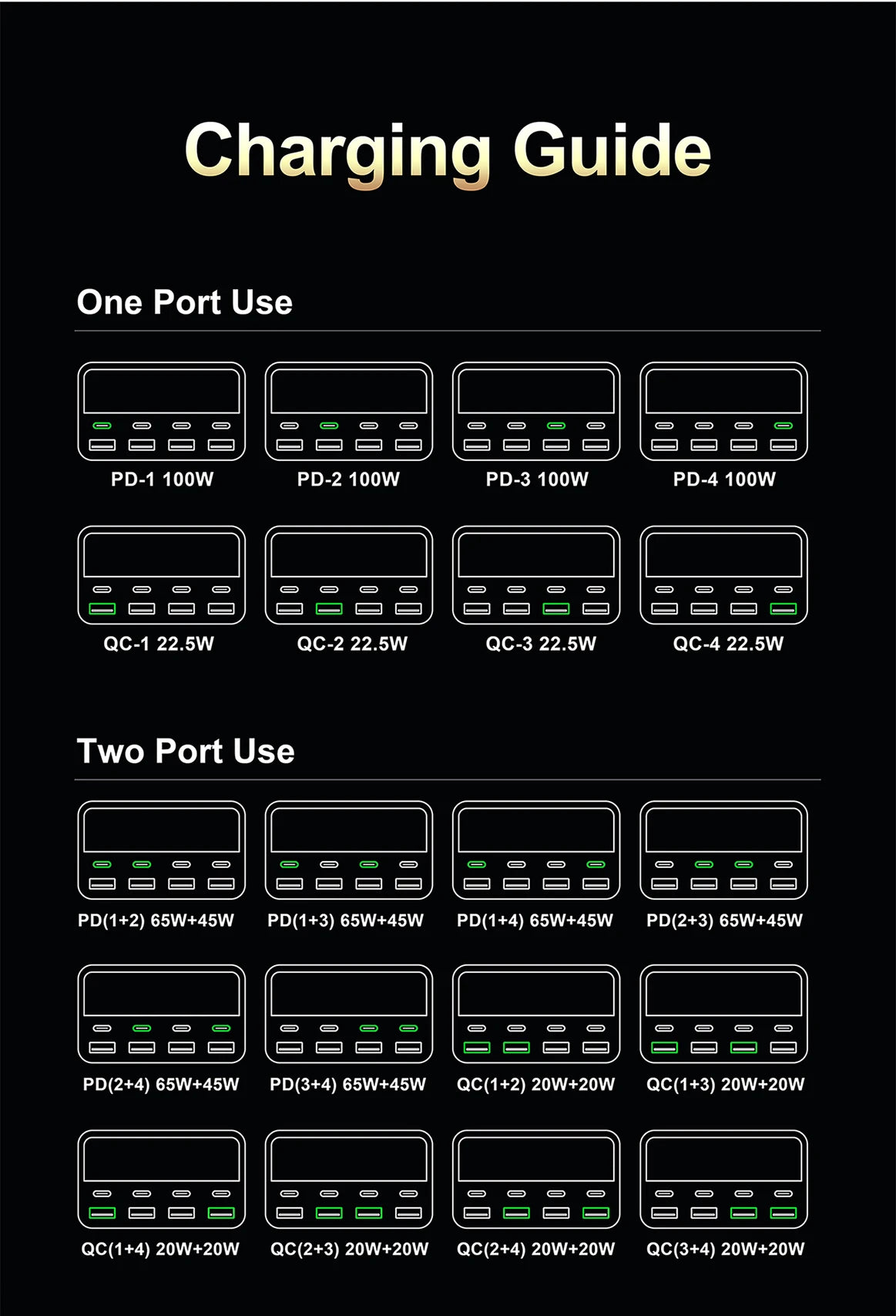 80W/120W 8 Ports Charger station Digital Display USB Type C With Wireless Charger PD QC3.0 Quick Charger For Laptop Tablet Phone