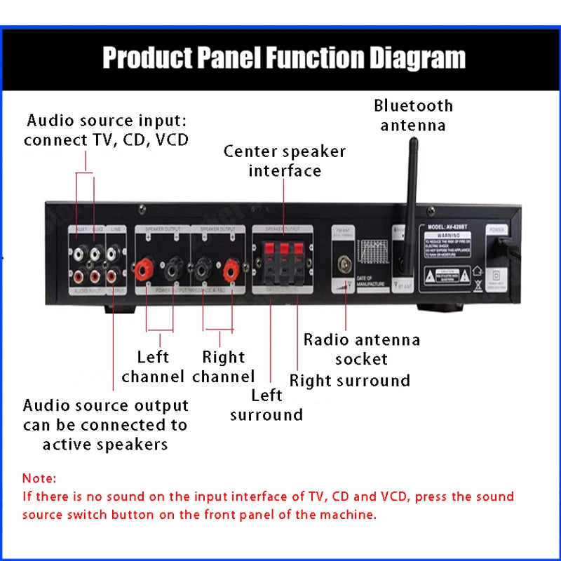 110/220V 2000W Bluetooth 5.0 Audio Power Amplifier Home Theater Amplifiers amplificador Audio Support FM USB with Remote Control