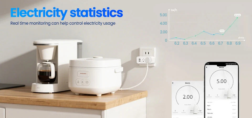 16A Smart Plug with Bluetooth App Control Power Monitoring Timer Countdown Group Voice Control PowerOff Memory Works with Alexa