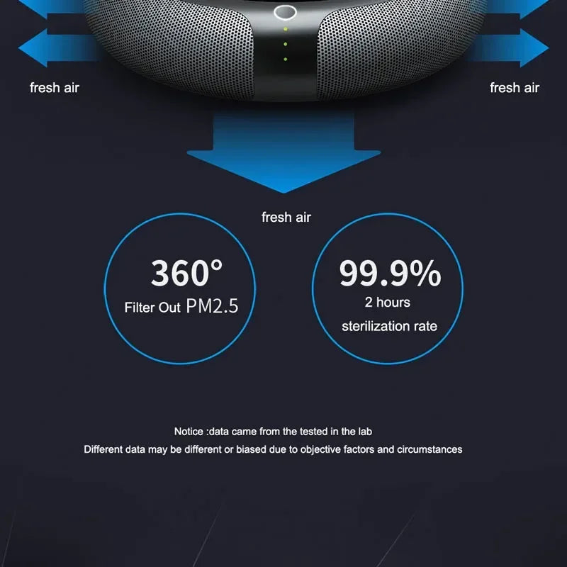 Youpin Air Purifier Solar Charging Car Ionizer HEPA Filter Ion Deodorant Car Aroma Machine Air Fresh Usb Rechargeable Home New