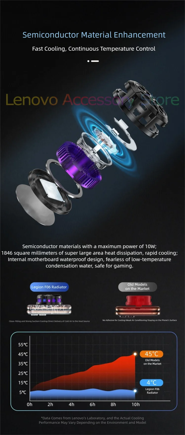 Legion Magnetic Cooler Cooling Back-clip For Lenovo Y700 Tablets Phones Heatsink 3 cooling mode Adjustment Digital Display