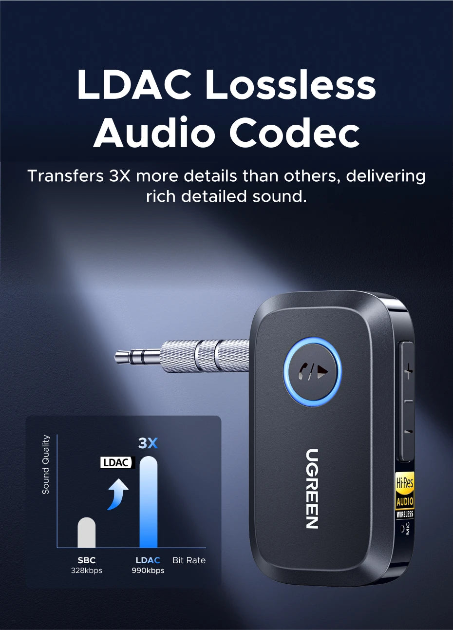 UGREEN Bluetooth 6.0 5.4 Wireless 3.5mm AUX Jacks for Car Speakers Audio Music