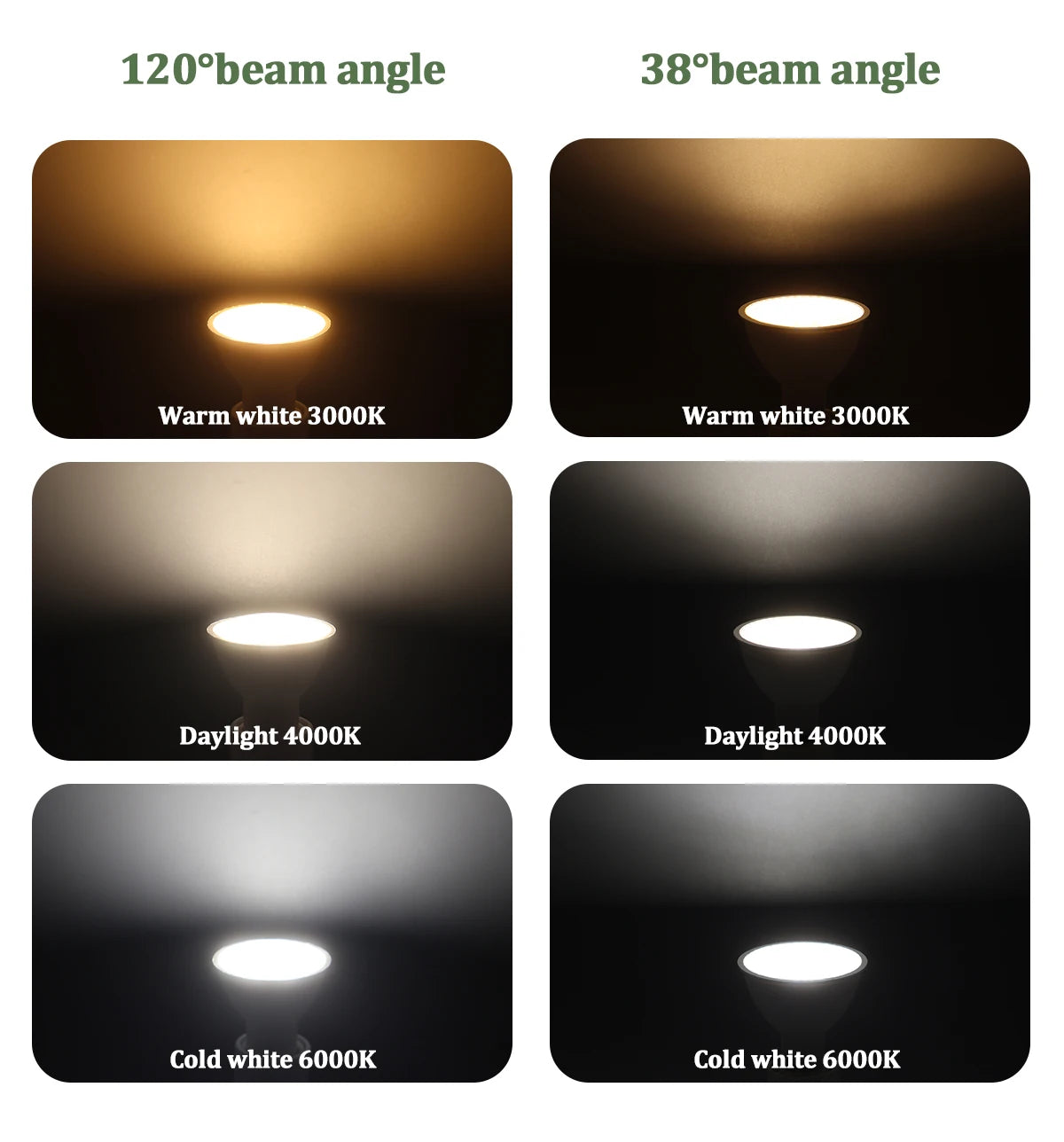 4-20pcs GU10 Led Spotlight Bulb dimmable warm cold white light 120° 38° 3000K 4000K 6000K  for home bedroom derec Recessed Light