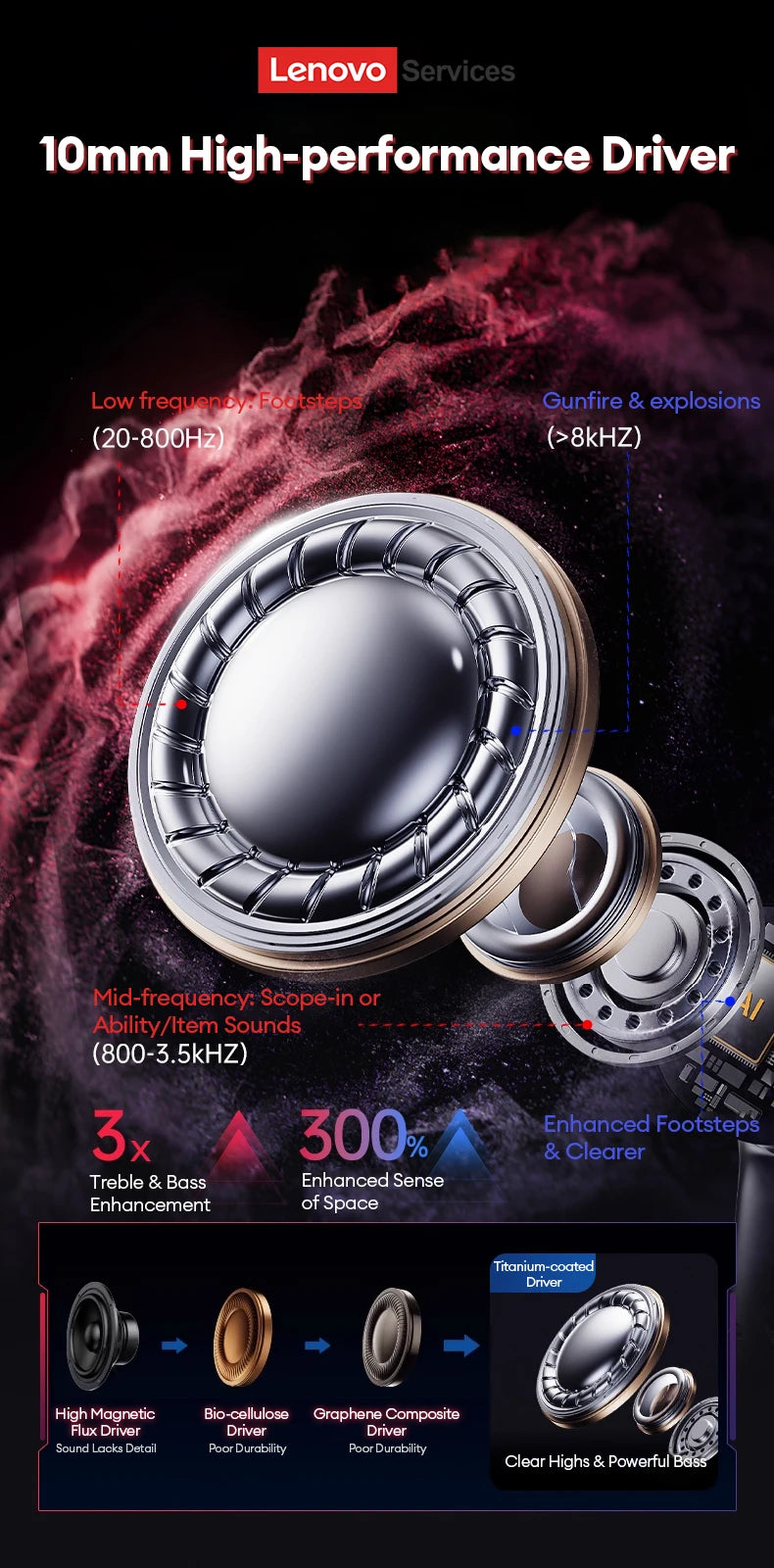 Lenovo Gaming Headset Bluetooth 6.0 Wireless Earphones Low Latency Noise Reduction Esports Headphone Waterproof 24H Battery Life