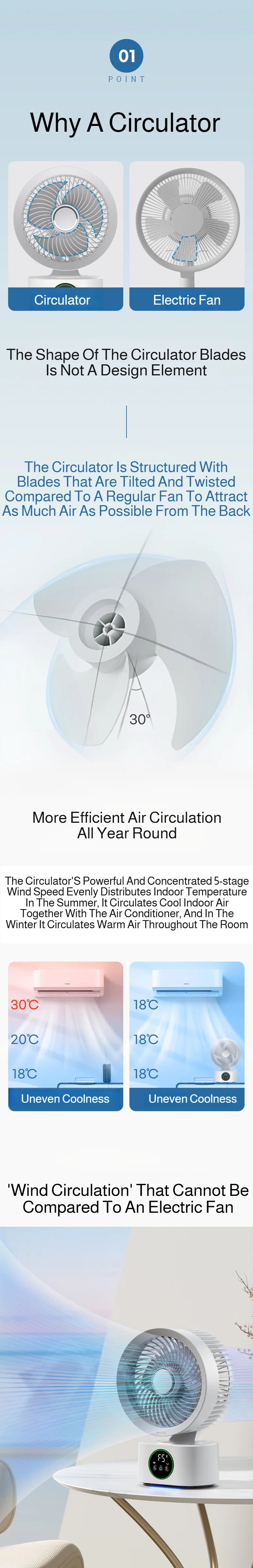 Cooling Home Desktop Shaking Head USB Charging Fan Air Circulation Intelligent Voice Timing Fan Home&dormitory Desktop Fan