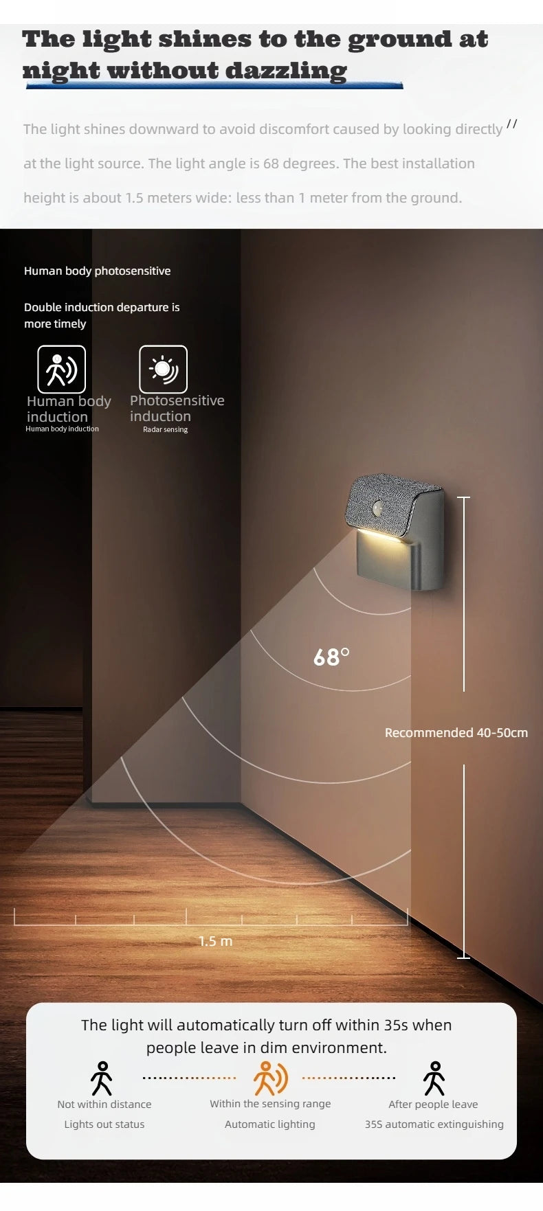 Smart Motion Sensor Wall Light - 2200Mah Usb-C Fast Charging, 3 Adjustable Brightness Levels, Multi-Device Connection, Suitable for Indoor/Outdoor Security Lighting