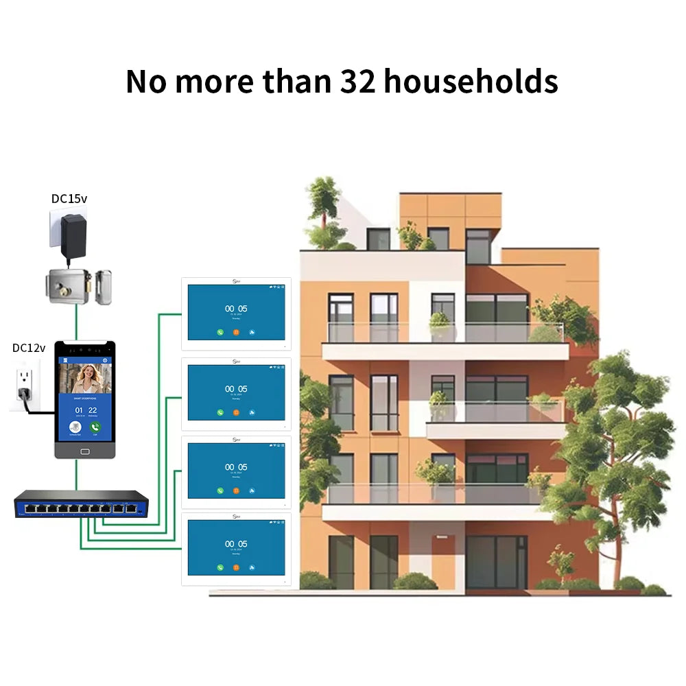 ANJIELO 5IN1 Unlock AI Face Recognition Video Intercom Smart Doorbell Villas High-rise Buildings Apartment Office TUYA Smart