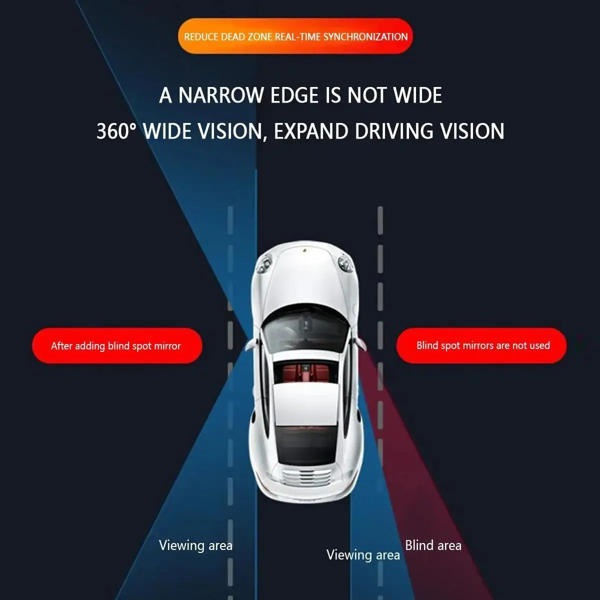 360 Degree Rotatable Side Car Blind Spot Convex Mirror Car Blind Spot Convex Mirror Rearview Parking Safety Auto Exterior Mirror