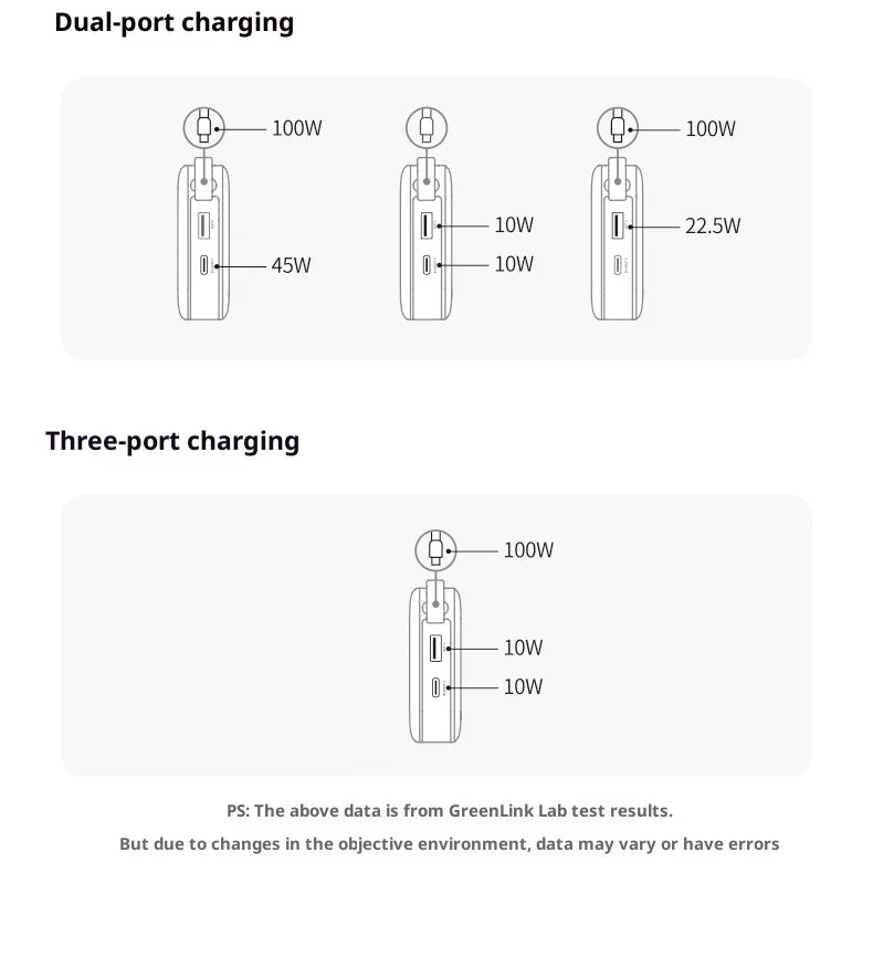 UGREEN 20000mAh Power Bank With Built in Cables 145W Fast Charge Mobile Power Bank iPhone17 Laptop Notebook Customized Charger