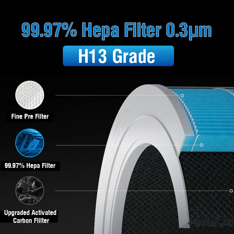 For Replacement Xiaomi Air Purifier Filter 2S For Xiaomi Hepa Filter 1/2/2C/2H/2S/3/3C/3H/Pro Filter