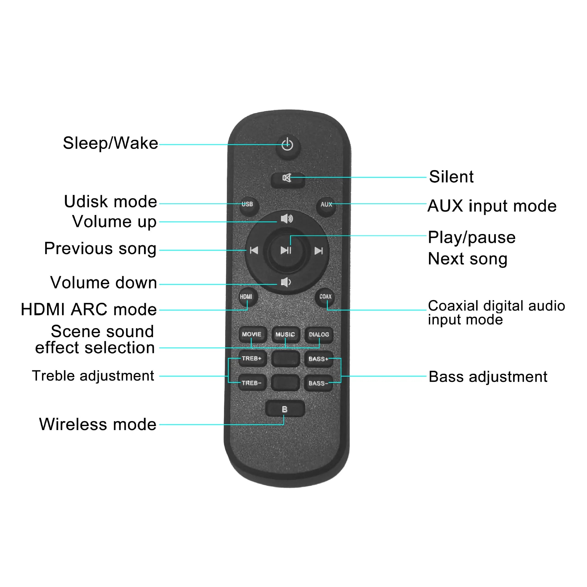 Home Cinema System SoundBar for TV/computer/projector Support USB HDMI/ARC/Optical Bluetooth Speakers 50W High Power Echo Wall