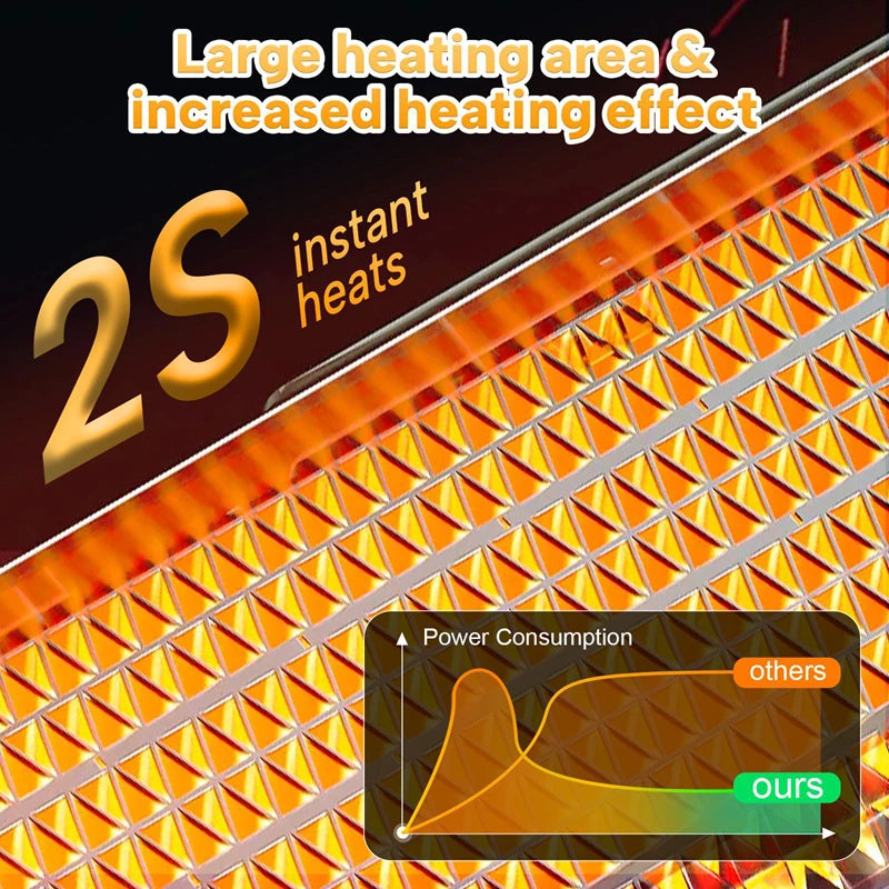 Electric Heater 1500W Space Heater Indoor Energy Saving Hot Air Heater With Remote Control Timer Warmer For Office Home
