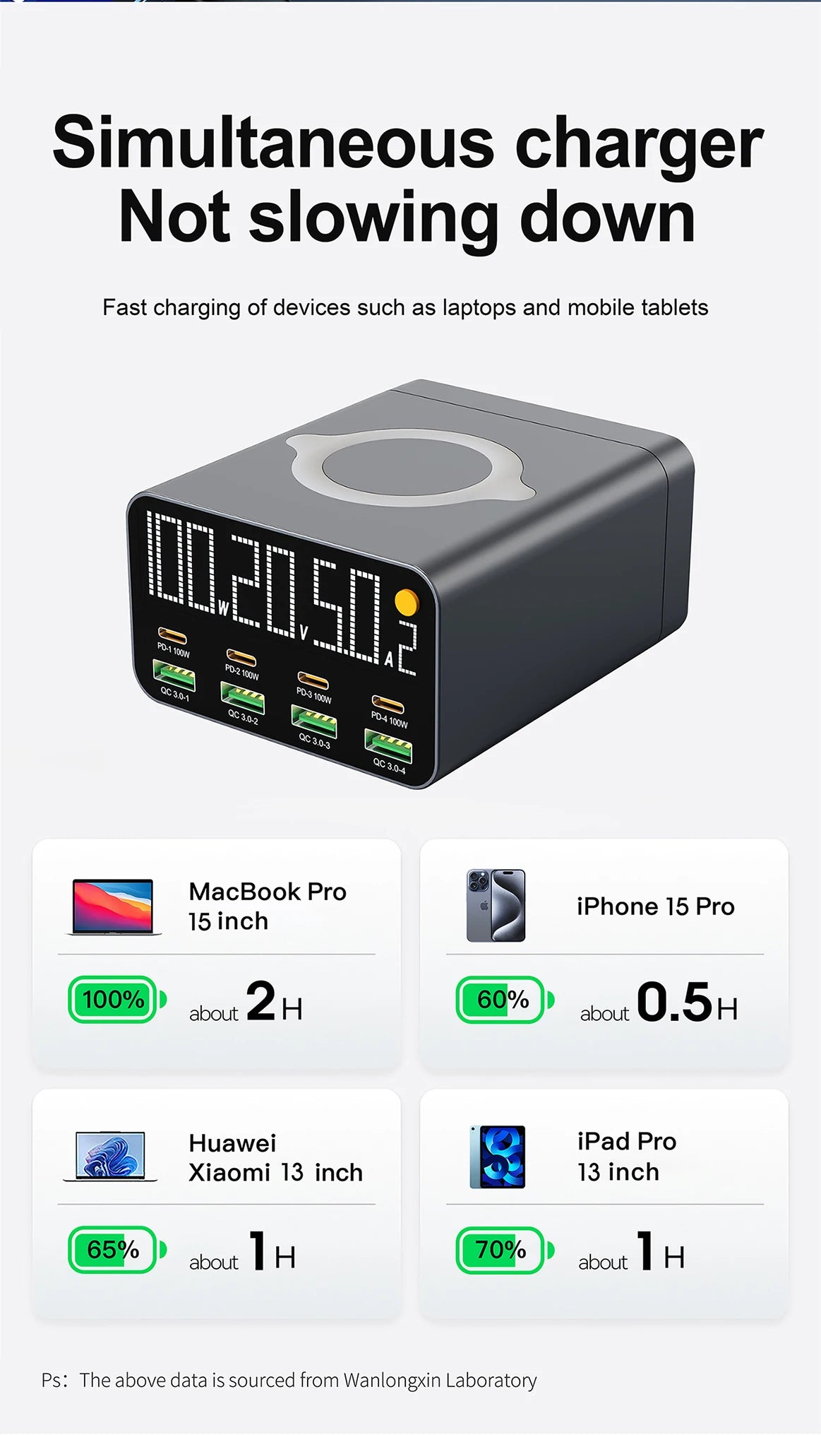 80W/120W 8 Ports Charger station Digital Display USB Type C With Wireless Charger PD QC3.0 Quick Charger For Laptop Tablet Phone