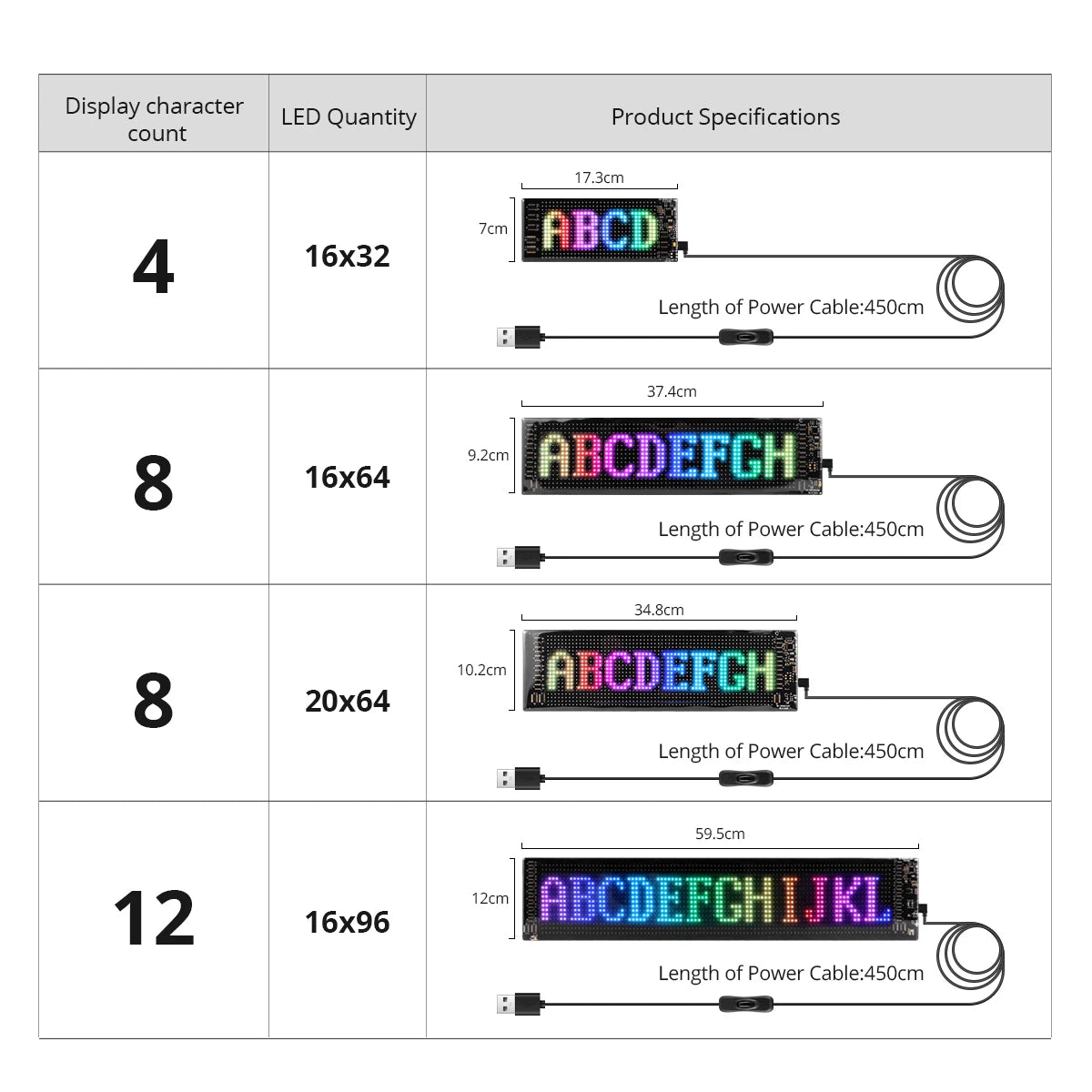 Smart Bluetooth Flexible LED Pixel Screen Strip 5V USB DIY Graffiti Sign LED Matrix Pixel Scrolling Display Advertising Light