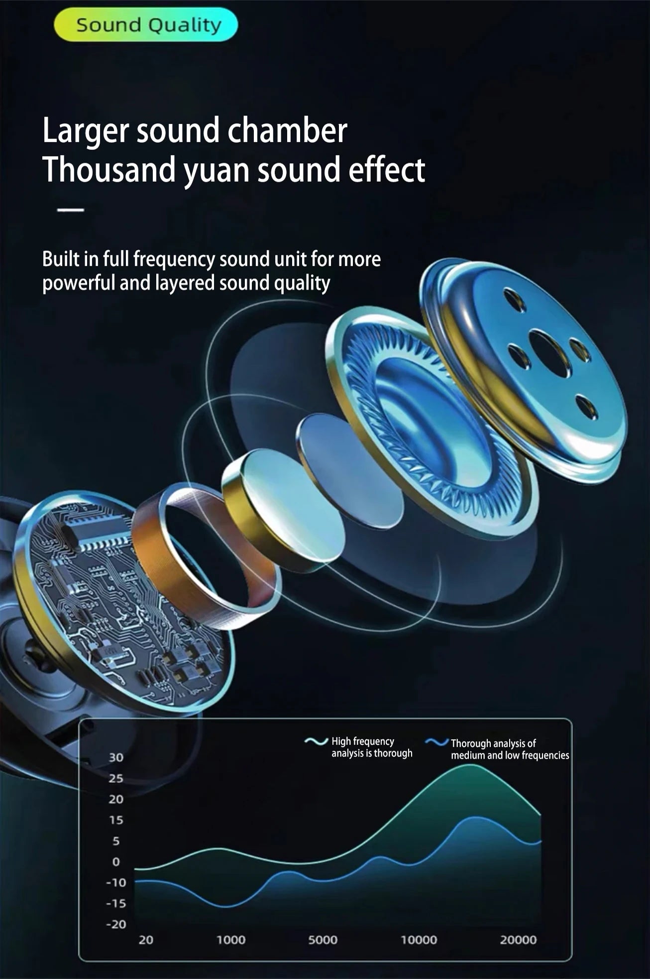 Wireless Bluetooth 5.0 Headphone With Microphone On-Ear Headset Stereo Sound Earphones Sports Office Foldable Headphones Game