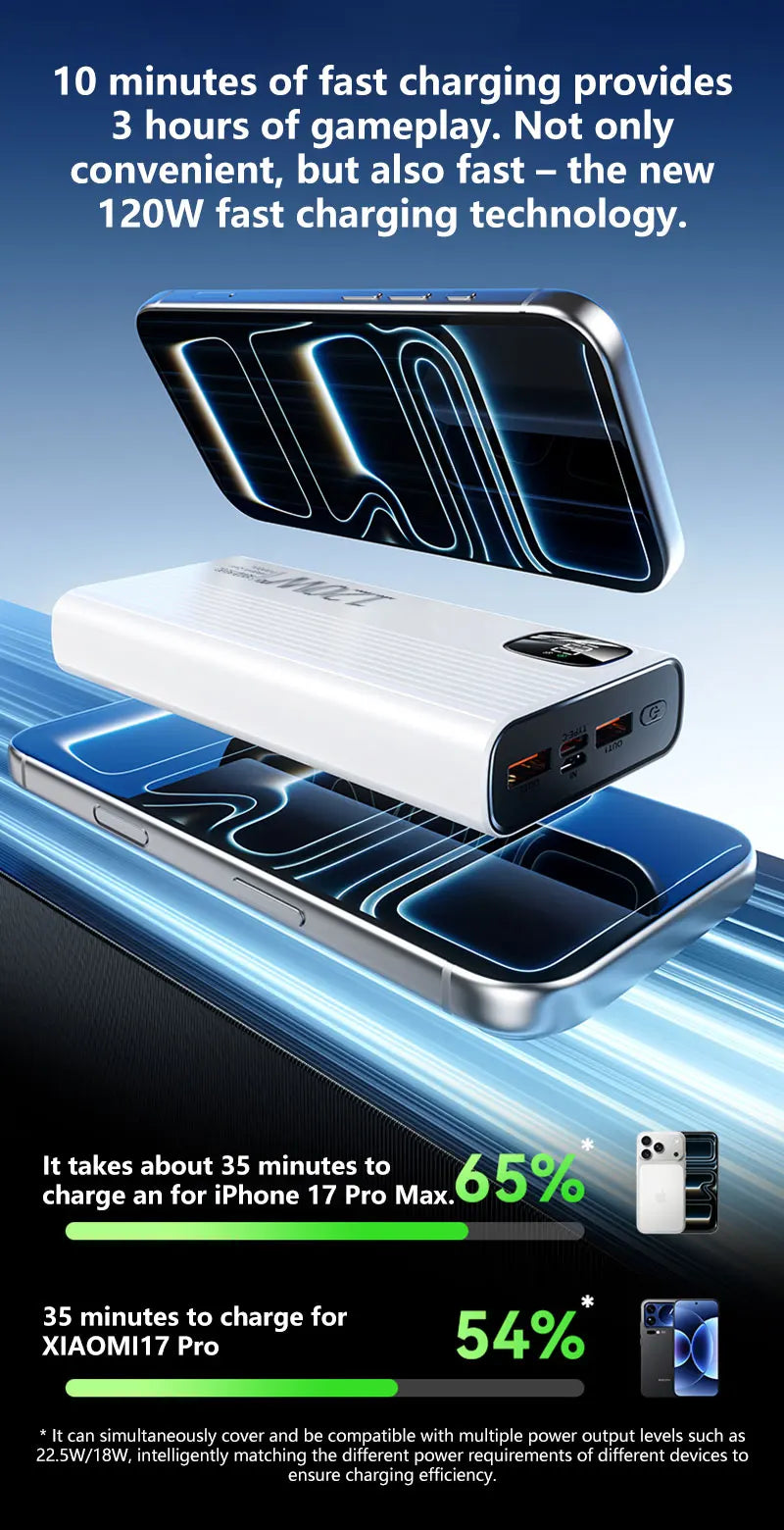 500000mAh Power Bank 120W Super Fast Charging Portable Mobile Power Digital Display Ultralarge Capacity External Battery 2026