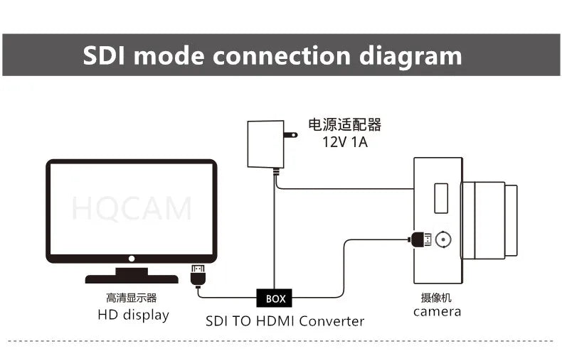 CCTV Industrial Live 3G-SDI 1/2 2.0MP 1080P 1080i 60fps/50fps 30fps Lens 2.8-12mm Security Box SDI Camera Medical Live Concert