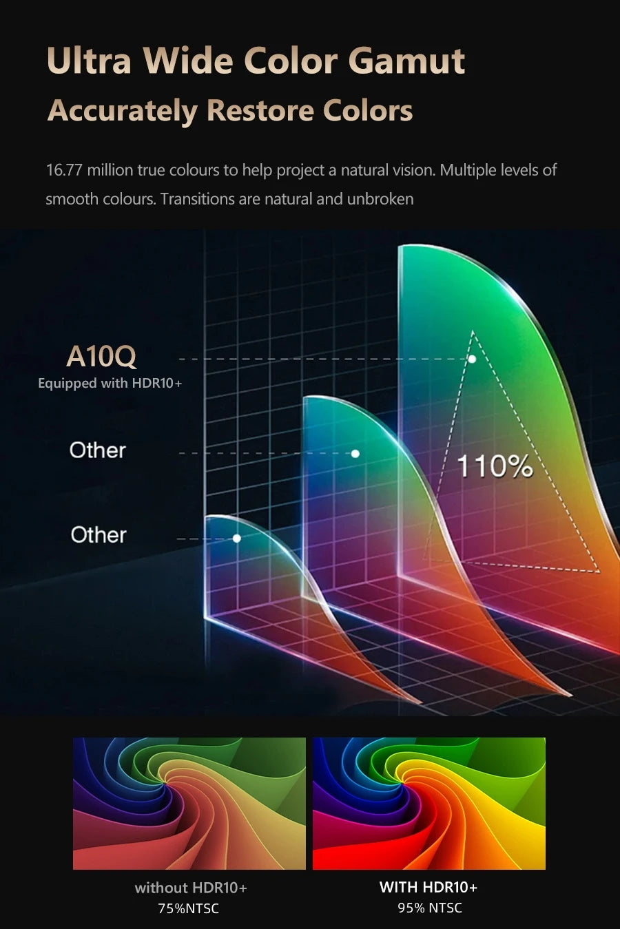 4K auto focus movie projector 3800 ANSI 2.4+5G wifi bluetooth 1080P full hd HDR android tv video daytime projector home theater