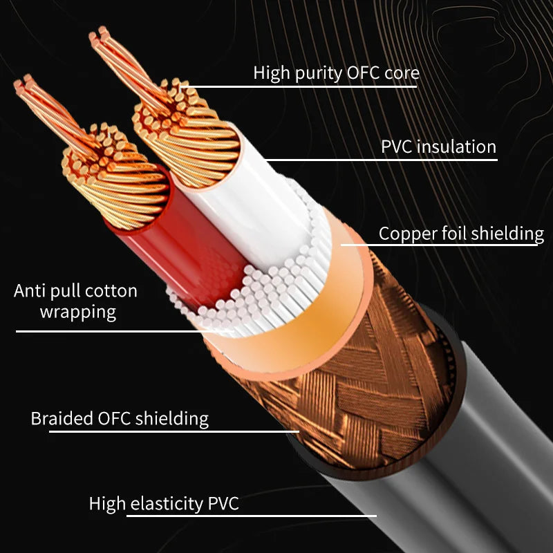 RCA Cable HiFi Stereo 3.5mm to 2RCA Audio Cable AUX RCA 3.5 Jack Splitter for Amplifiers Audio Home Theater DVD Speaker Cord