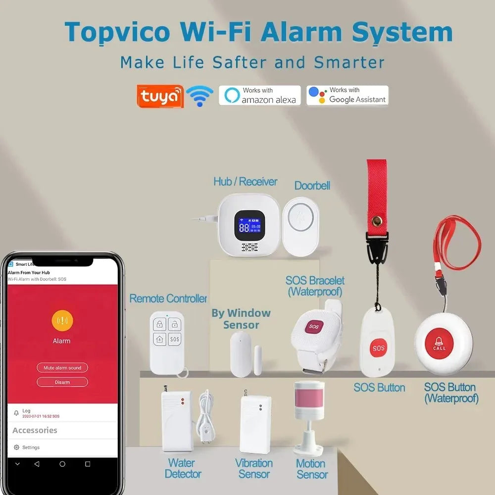 Topvico Tuya SOS Button WiFi Emergency Button for the Eldely Alarm, Fall Alert Call, Panic Button Bracelet Seniors Old People