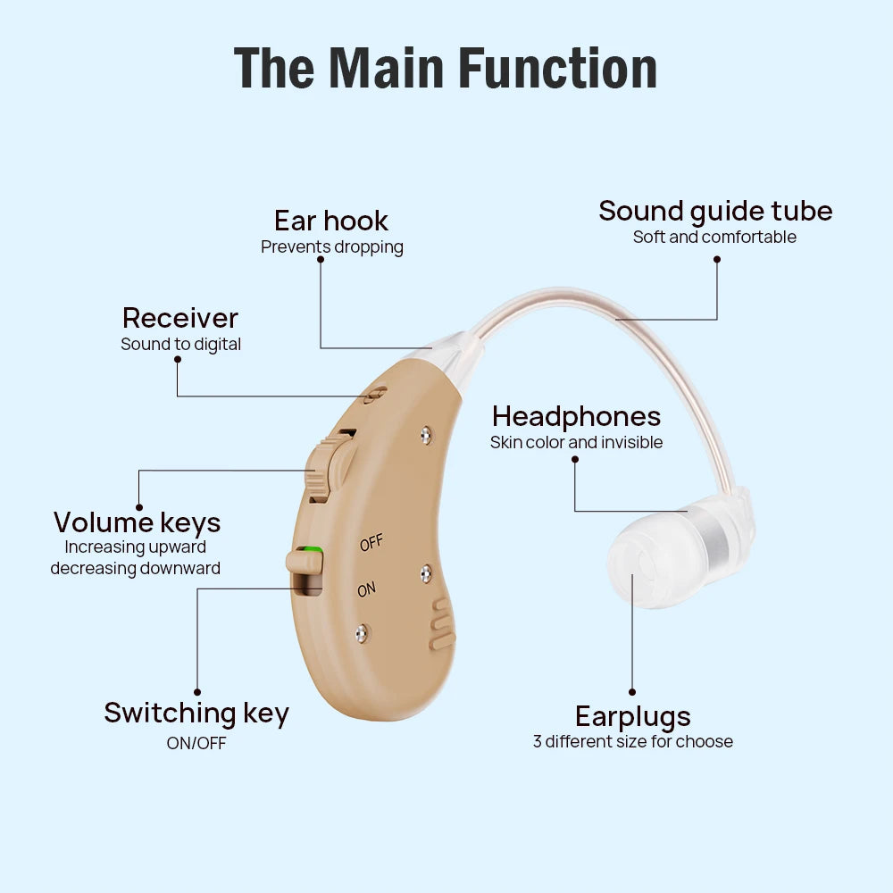 Hearing Amplifiers Set with New Digital Technology Invisible Design and Rechargeable USB Dock  Pair Hearing Aids