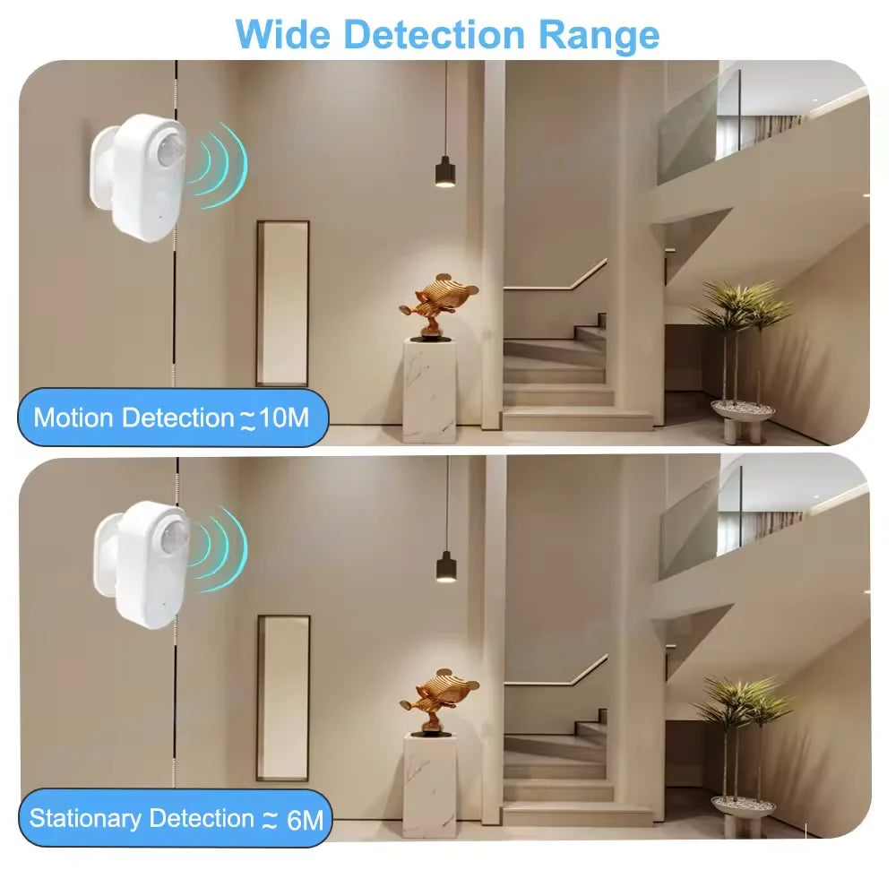 Smart Zigbee Human Presence Detector,Luminance/Distance Detection,  Smart PIR Motion Sensor Support Zigbee 2mqtt Home Assistant