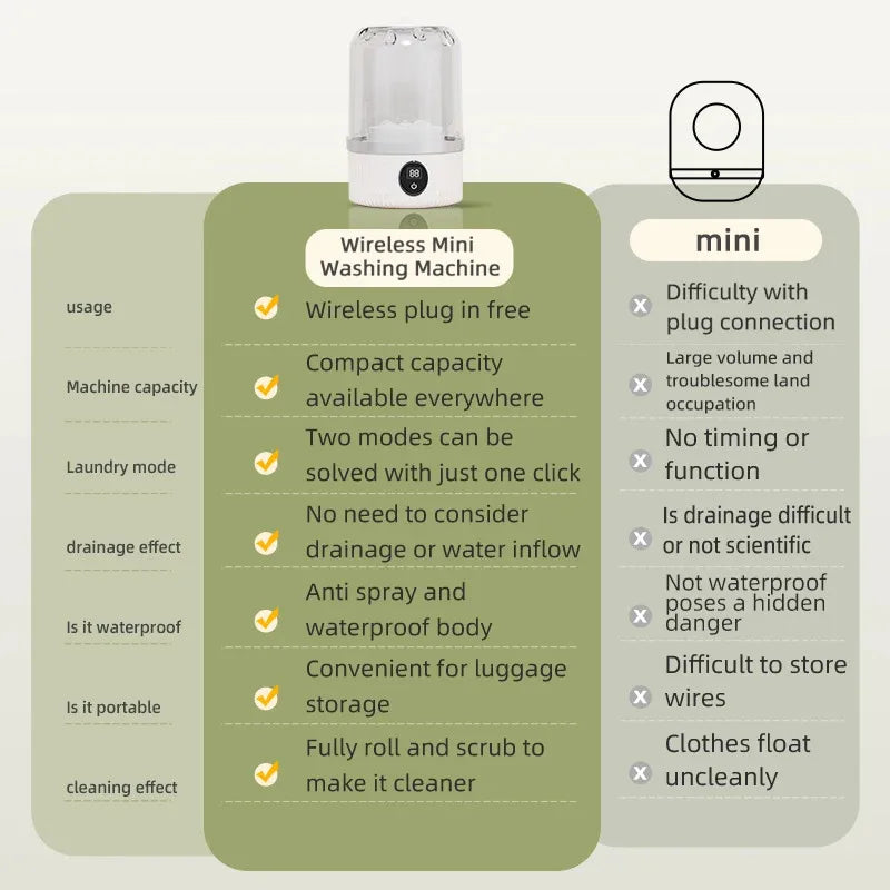 Mini Household Electric Washing Cup Underwear Socks Small Wireless Charging Washing Machine Pet clothes washing machine