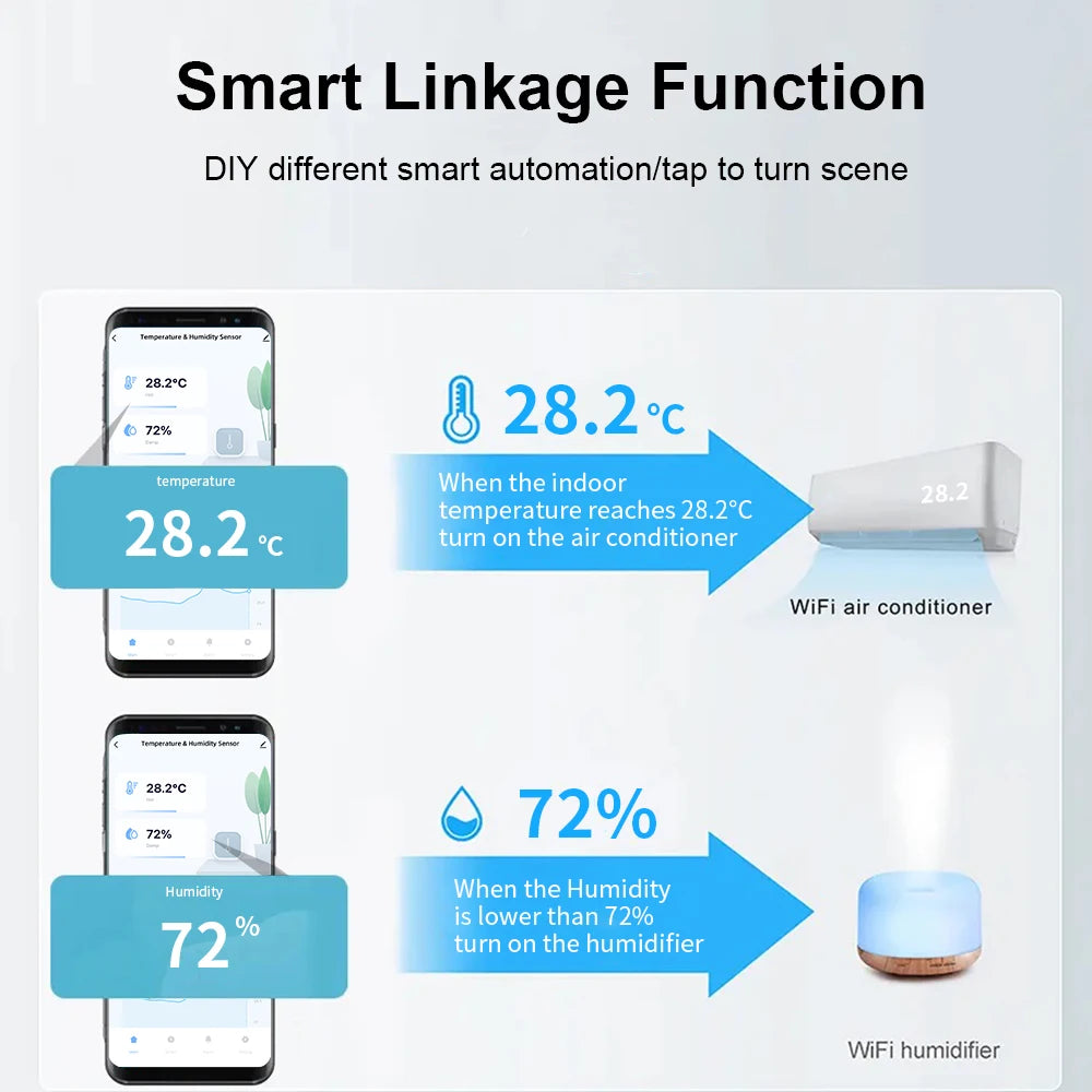 1/2PCS New WIFI Temperature and Humidity Sensor IP65 Outdoor Waterproof Tuya APP  Hygrometer Thermometer Support Alexa Google