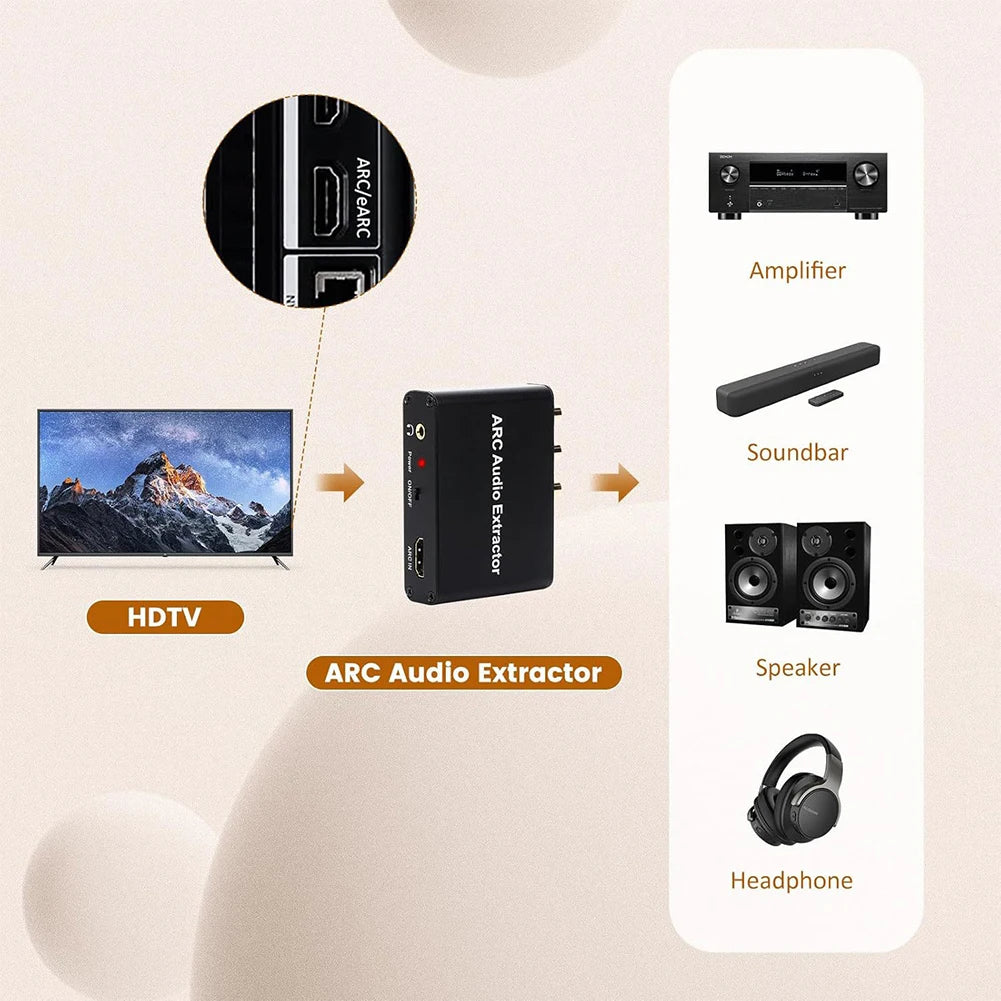 4K HDMI ARC Audio Extractor ARC To SPDIF Coaxial L/R Stereo 3.5mm Jack Audio Adapter Return Channel Converter for HDTV Amplifier
