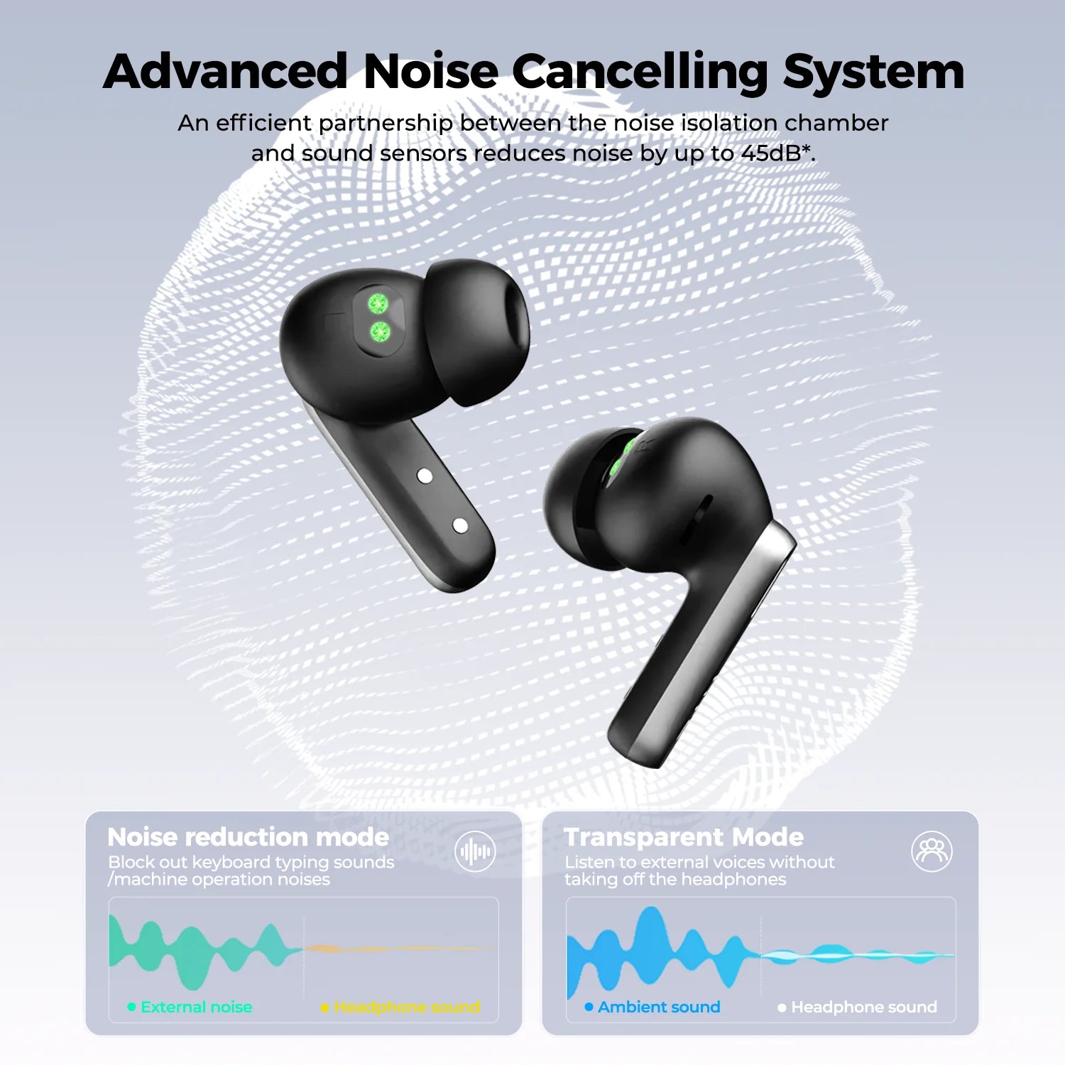 Bluetooth Headphones HTC Wireless Earphones Full HD LCD Display Earpiece Noise Canceling Earbuds Comfortable for Music Sport