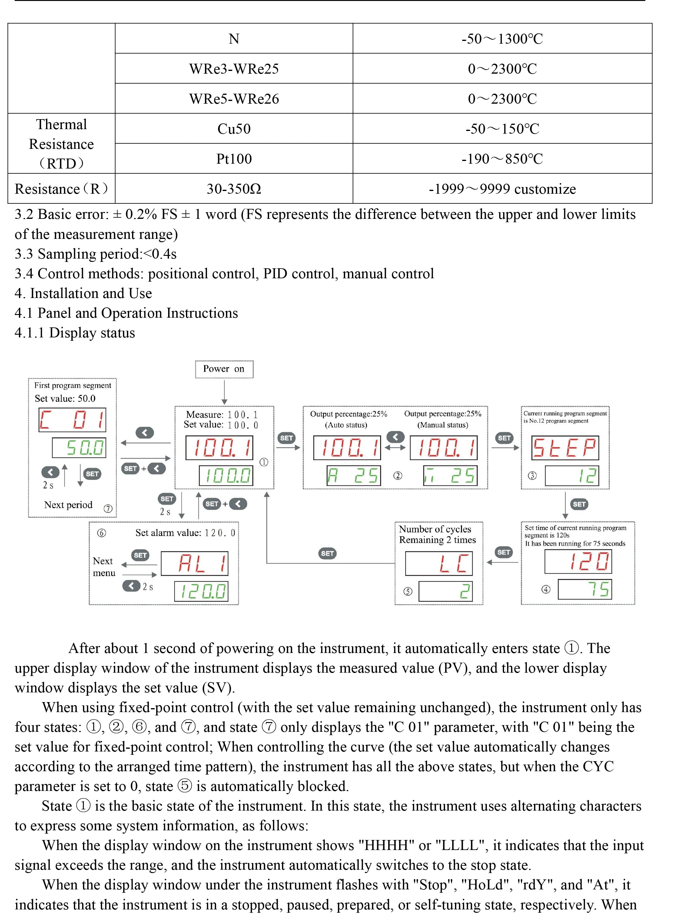 Digital programmable temperature curve thermostat Temperature and timer 2 in 1 ramp soak pid temperature controller