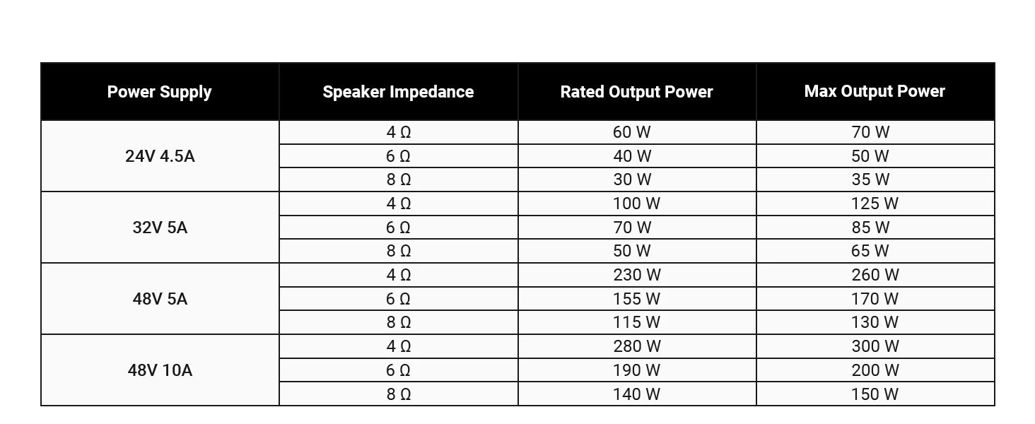 Fosi Audio BT20A Pro TPA3255 Bluetooth Sound Power Amplifier 300W x2 Mini HiFi Stereo Class D Amp Bass Treble For Home Theater