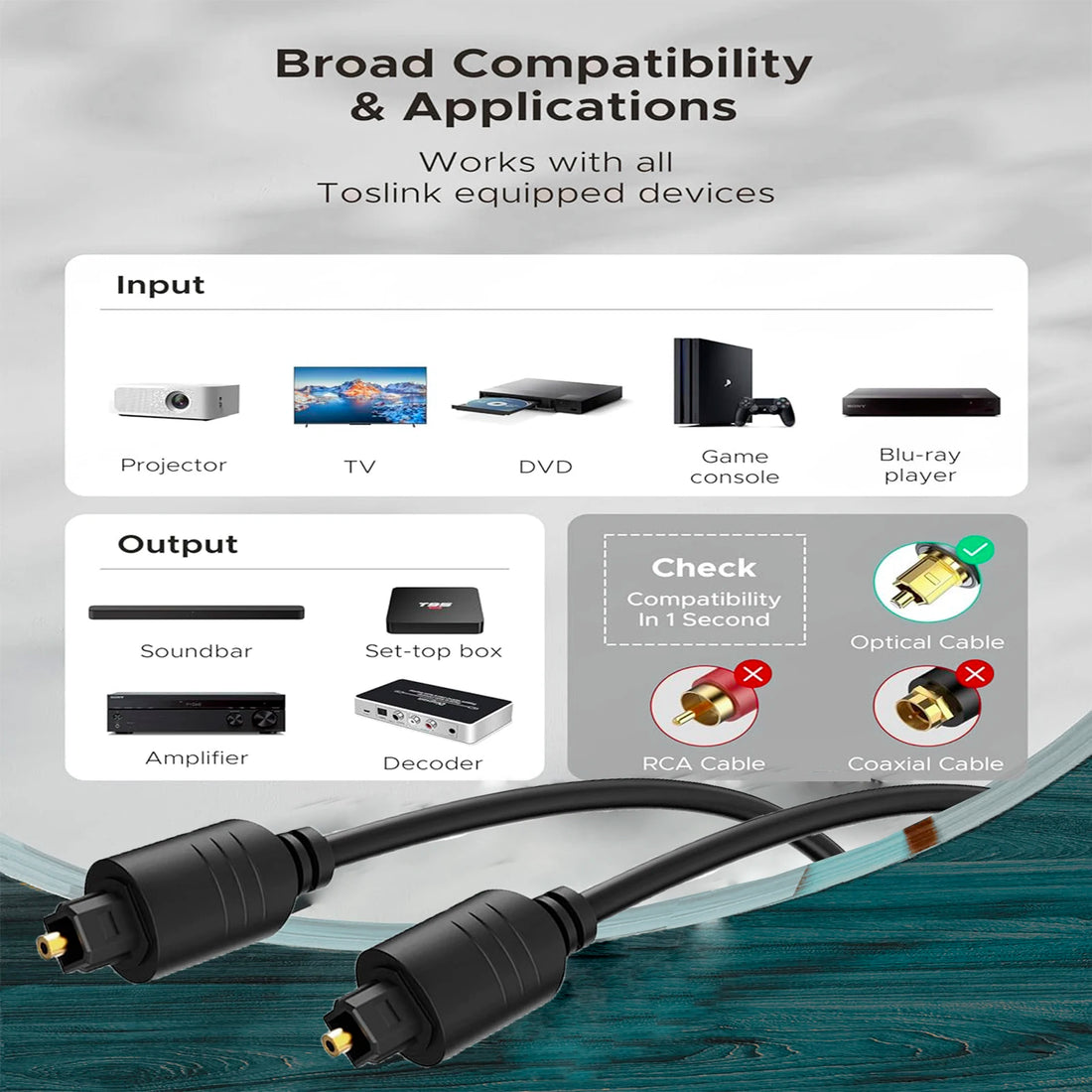 Gold-Plated TOSLINK SPDIF Audio Cable|Optic S/PDIF Cable for Soundbars, Home Cinema, Stereo Systems, Amplifiers, Xbox One, PS4
