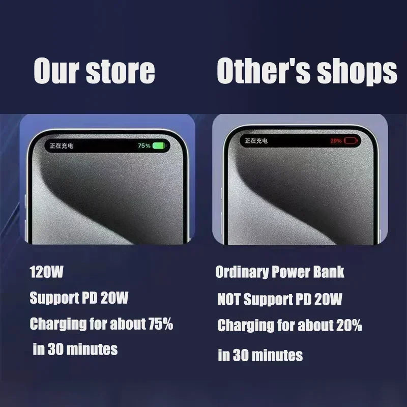 500000mAh 120W Power Bank Большая емкость Супер быстрая зарядка батареи Зарядка