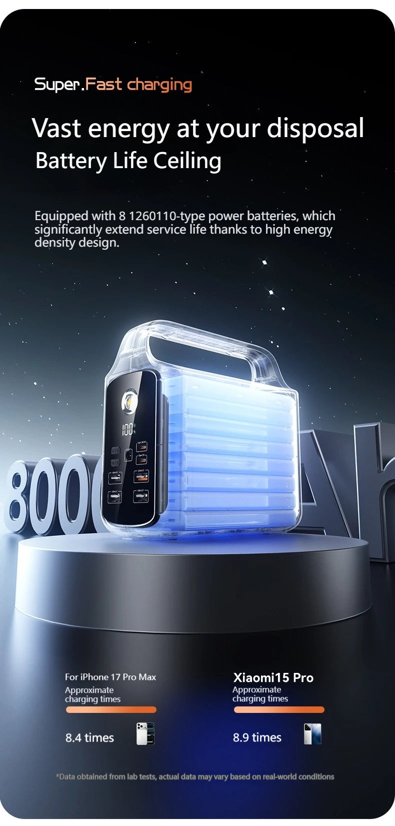 200000mAh Power Bank Large Capacity Portable Outdoor Emergency Power Supply Built-in cable Camping Iight For iPhone Xiaomi