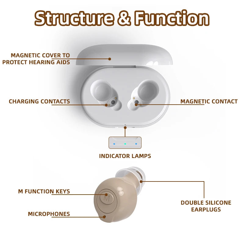 Rechargeable Hearing Aid Multiple noise reduction modes  Sound Amplifier Portable For Elderly People