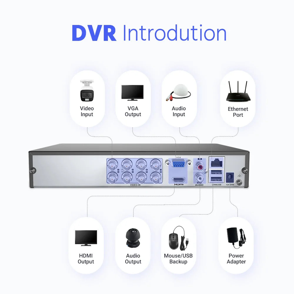 ANNKE 8CH 5MP Lite Video Security System CCTV Kit With 3K 4X 5MP Built-in mic Waterproof Surveillance Cameras 5 IN1 H.265+ DVR