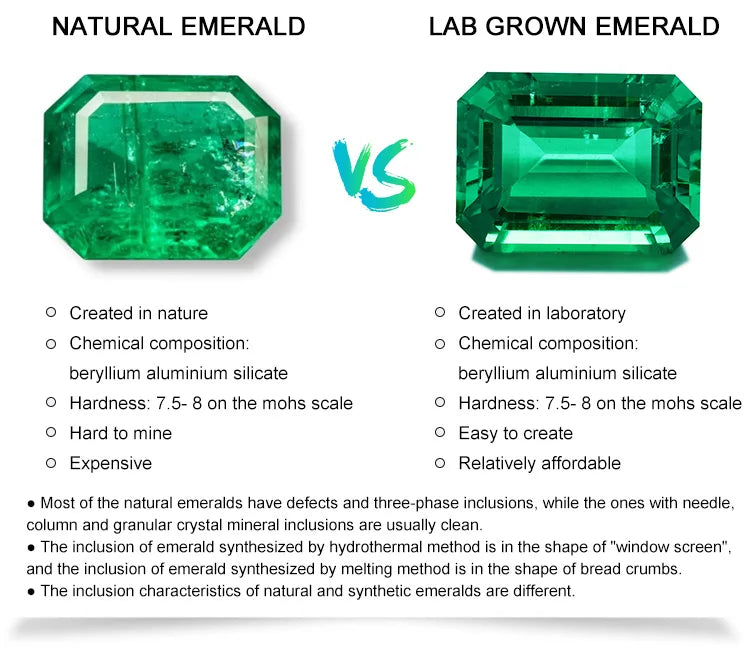 Columbian Emerald Lab Grown Loose Gemstone Muzo Green Smaragd Hydrothermal Square Step Cut Synthetic Full Size