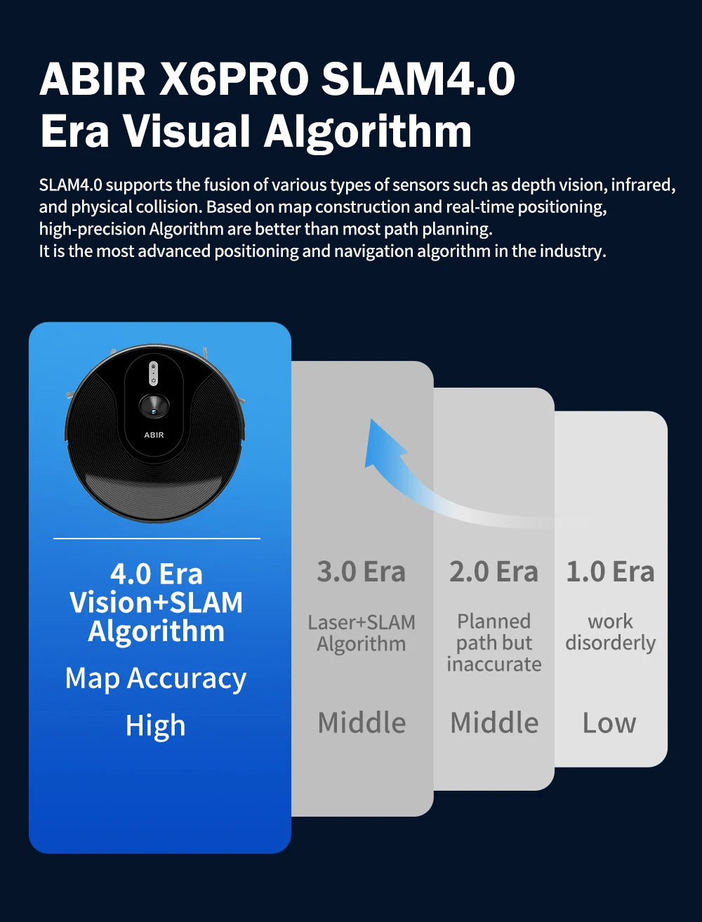 Robot Vacuum Cleaner ABIR X6 ,Visual Navigation,APP Virtual Barrier,6000PA Suction,Smart Home Mop,Floor Carpet Washing Tool