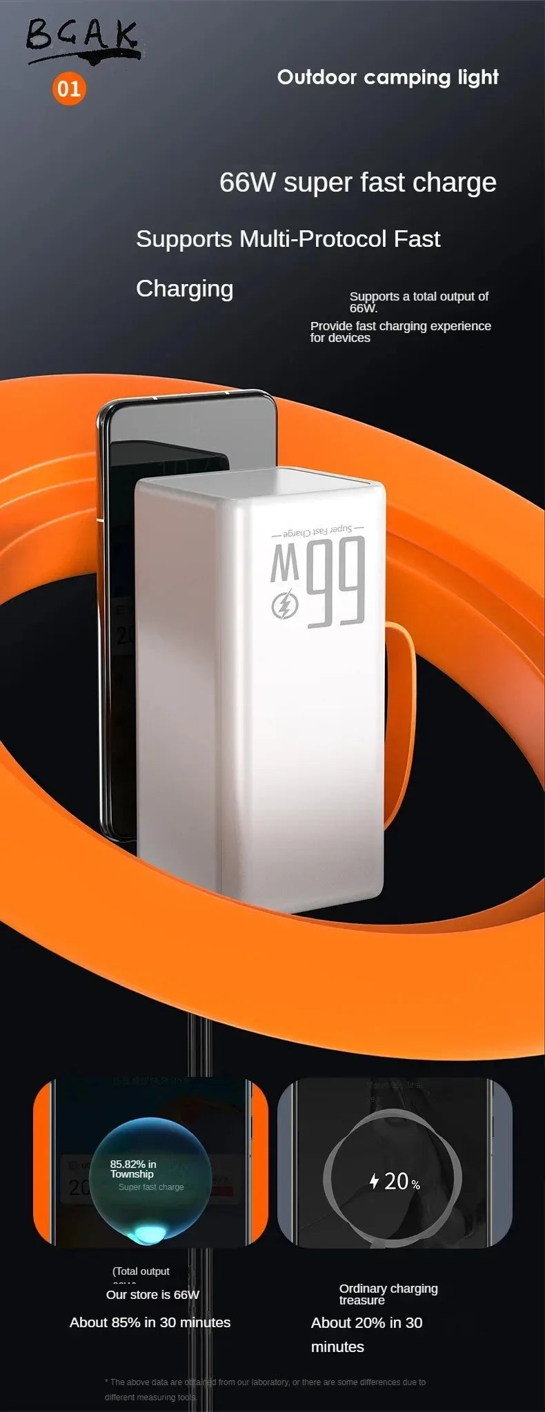 500000mah 100000mah 200000mah 300000mah Upgraded Version Super power bank fast charge with LED Super Large Capacity