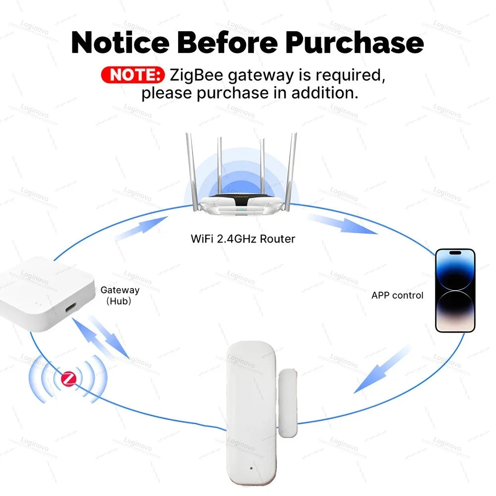 Zigbee Door Window Entry Sensor Security Burglar Magnetic Alarm Smart Life Contact Detector For Alexa Google Home Tuya Z2M