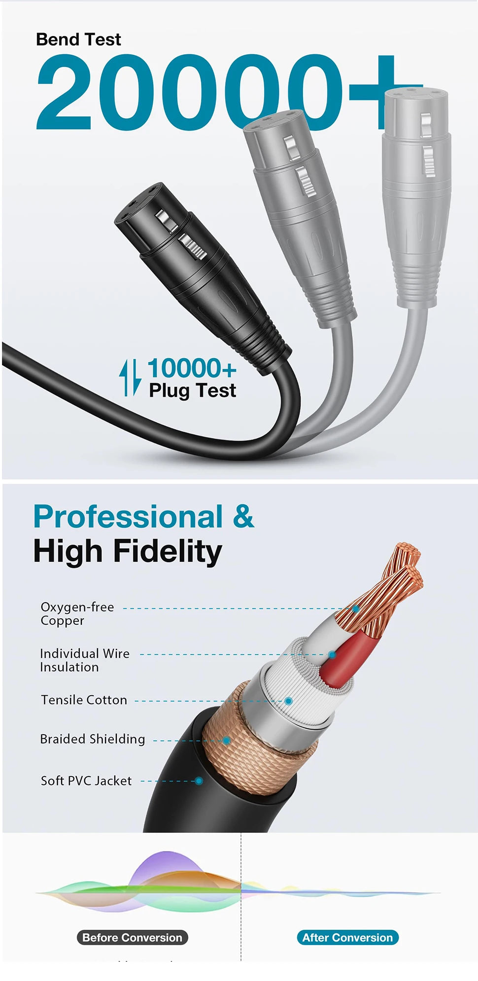 XLR Cable 3Pin Audio Lines Male to XLR Female Microphone Sound Cannon Extension Cable for Audio Mixer Amplifiers HiFi xlr cables