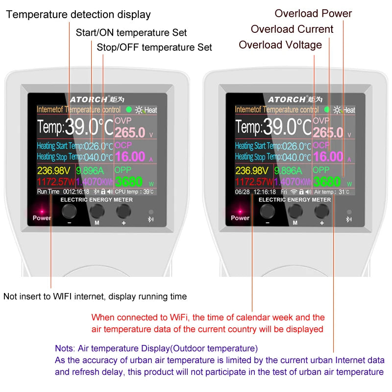 16A Tuya WIFI Digital Thermostat Socket Incubator AC220V Temperature Controller With Timer Switch Cooling Heating 3M NTC Sensor