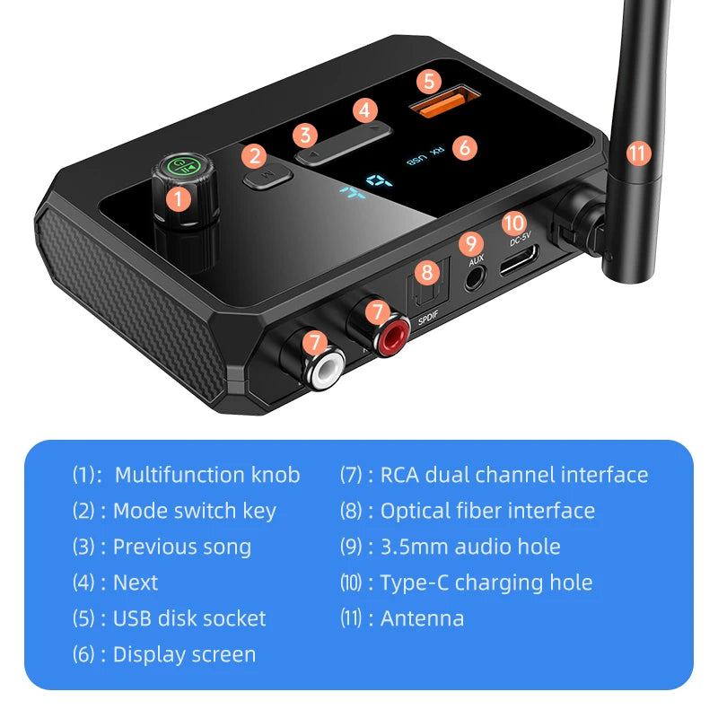 Bluetooth 5.3 Audio Receiver Support USB U-Disk Play Wireless Adapter R/L 2 RCA/3.5MM AUX/Optical Fiber Jack For Car Kit Speaker