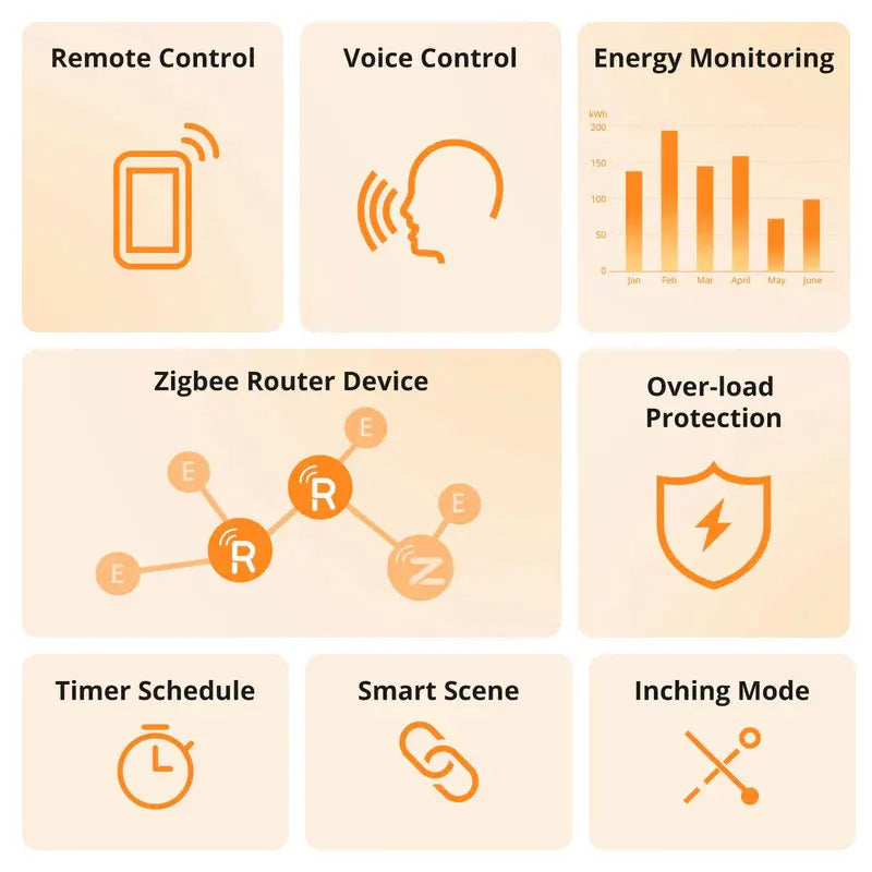 SONOFF S60ZB iPlug Zigbee Smart Plug Energy Monitoring Wireless Socket Timer Smart Switch Voice Control Google Home Amazon Alexa