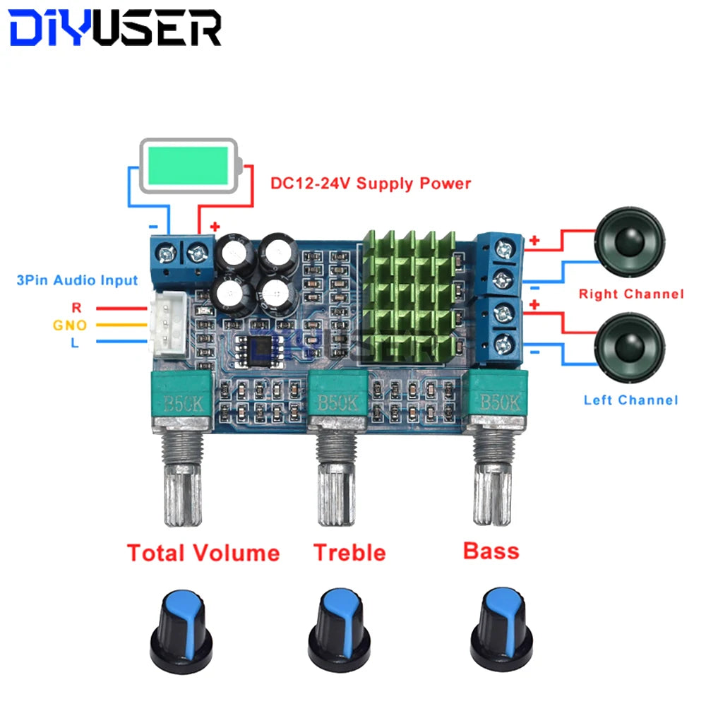 TPA3116D2 80W+80W Stereo Amplifier Board, Hi-Fi Digital Audio Power Amp Module for Home Theater Car Audio DIY Speaker