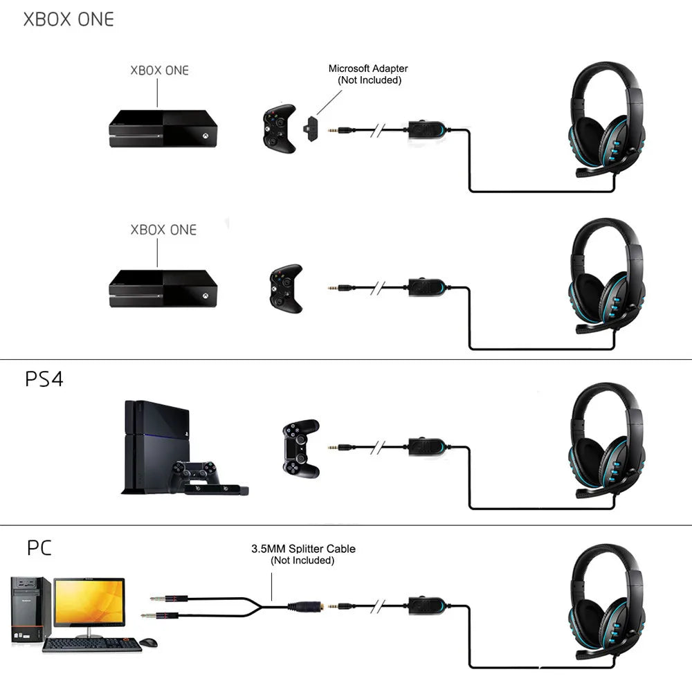 Gaming Headset 3.5mm Wired Over-Head Gamer Headphone With Microphone Volume Control Gamer Earphone Headset For Xbox PS4 PC