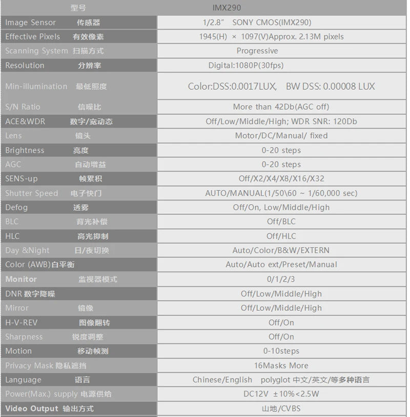 CCTV Industrial Live 3G-SDI 1/2 2.0MP 1080P 1080i 60fps/50fps 30fps Lens 2.8-12mm Security Box SDI Camera Medical Live Concert